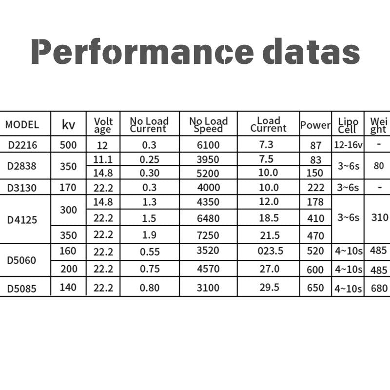 DD3130 12V 170kv 222W 4000RPM 300m Waterproof Brushless Motor