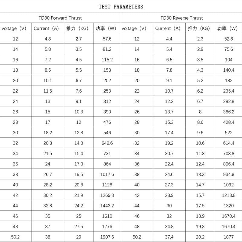 TD30E Reverse Nozzle Brushless Underwater Thruster - 30kg Thrust, 24-50V, Built-In ESC For SUP