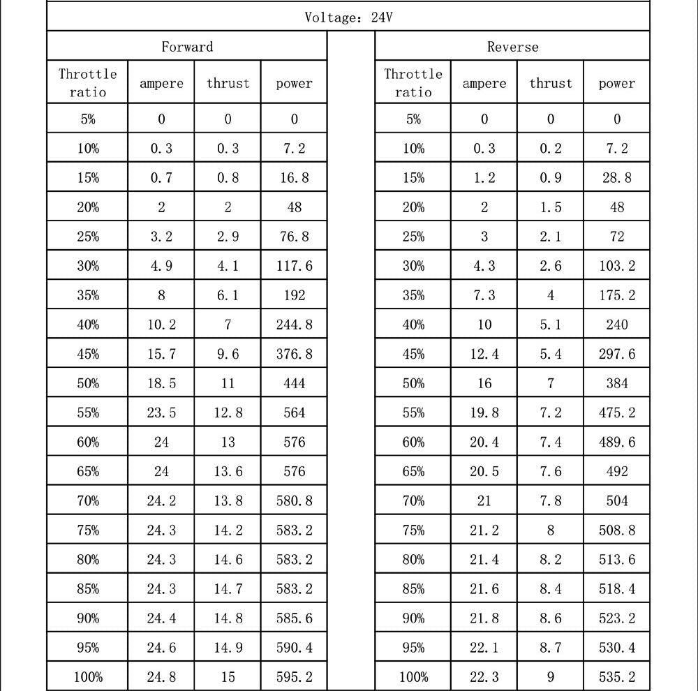 TD15E Underwater Thruster - 15kg Thrust, 6-8S, Metal Sealed, Built-in Water-Cooled ESC