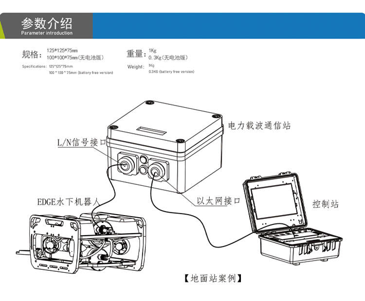 ROV Tether Interface Box - PLC Communication | Battery/USB Versions Available
